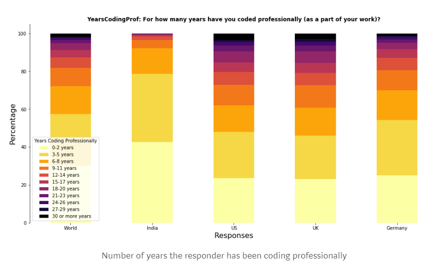 Why Does Ukraine Take the Lead in IT Outsourcing Compared to Other Regions and Countries?