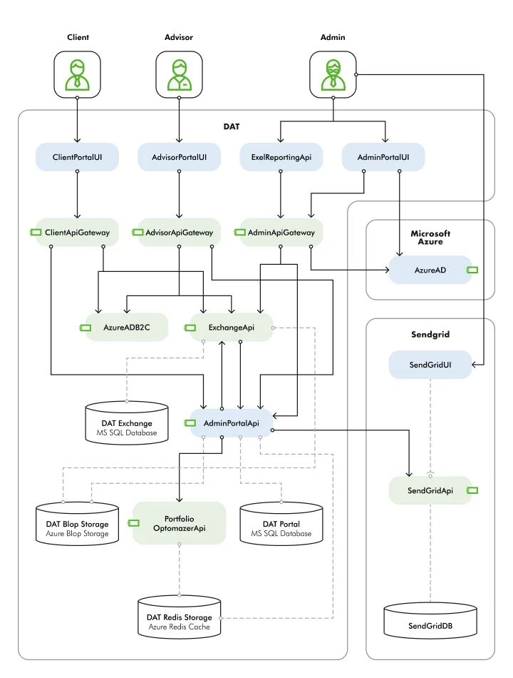 Architectural-diagram-Realized-New-1