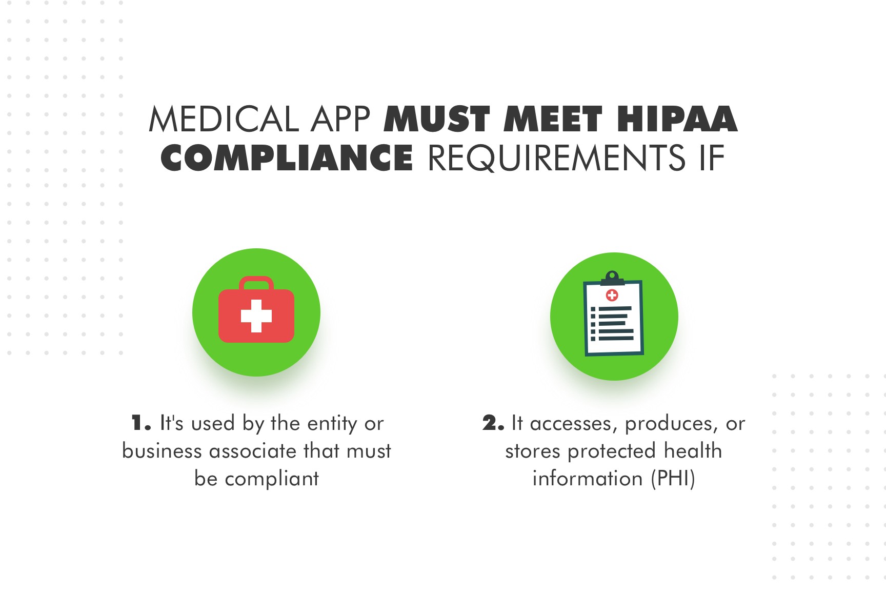 Medical App HIPAA requirements