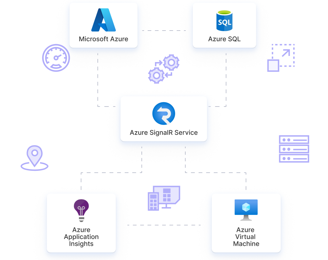Azure-first infrastructure