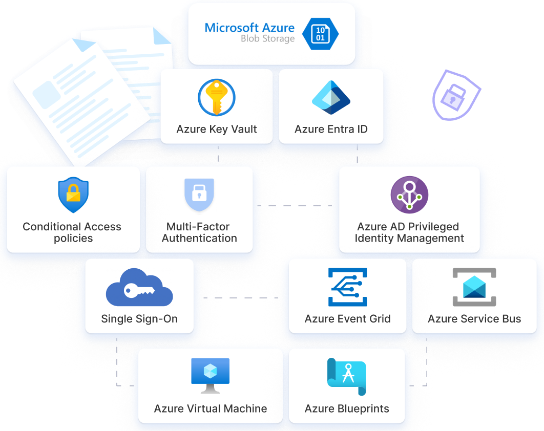 Secure data handling