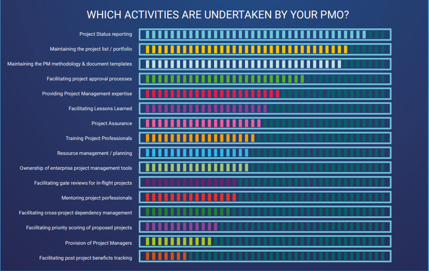 project management tools