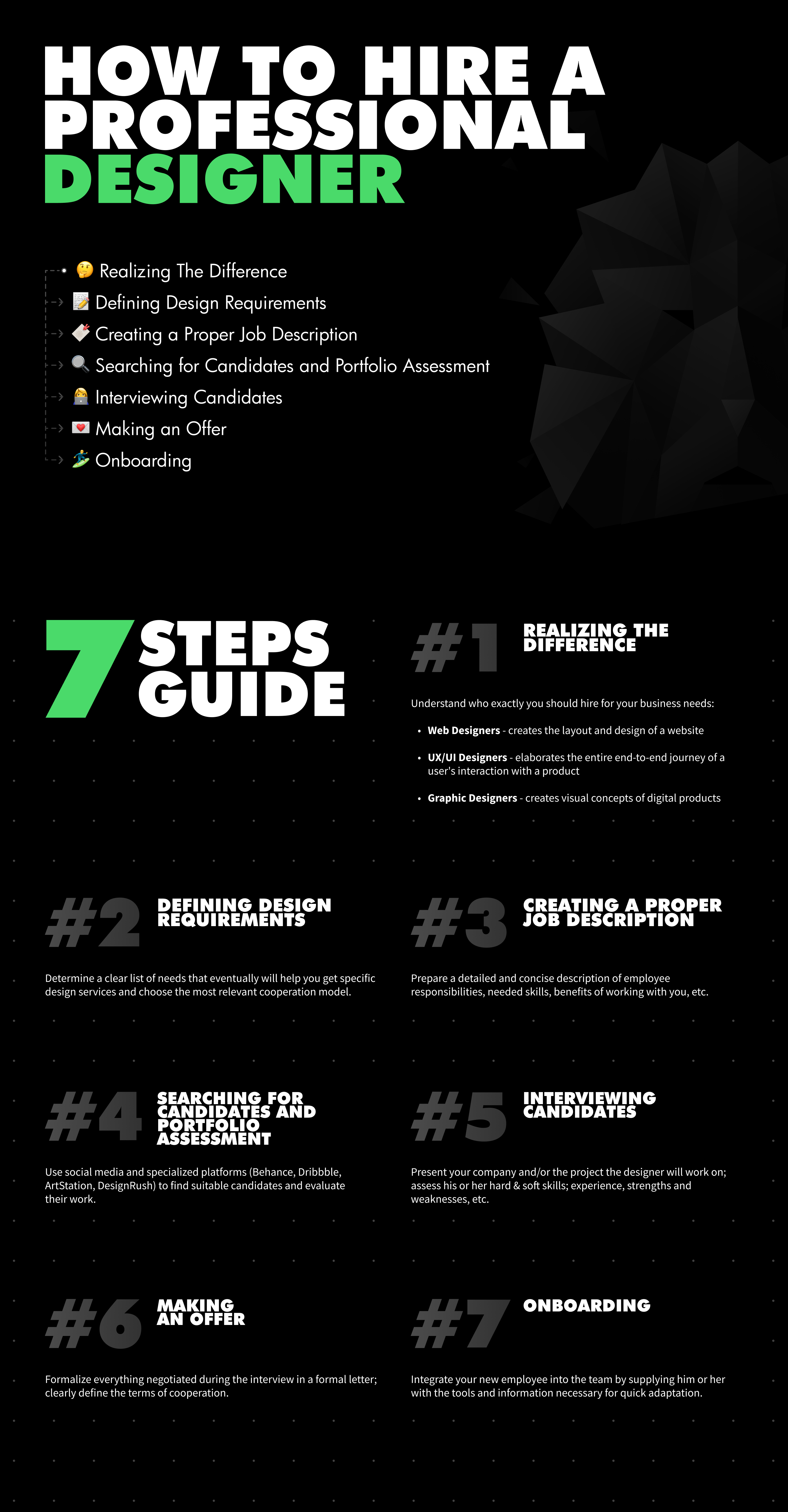 7-step guide for hiring professional UI/UX designer