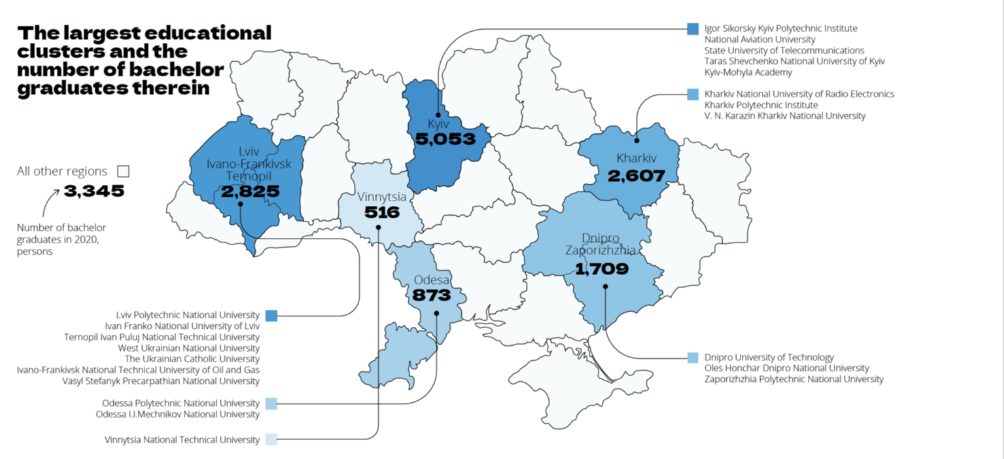 Scientific base of Ukraine