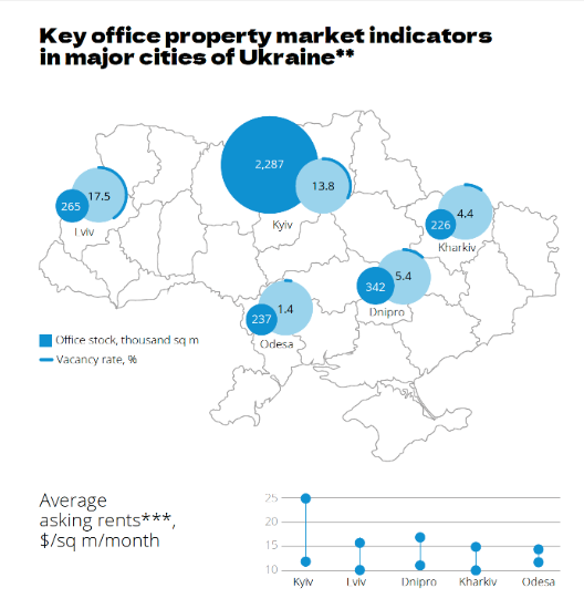 main IT hubs in Ukraine