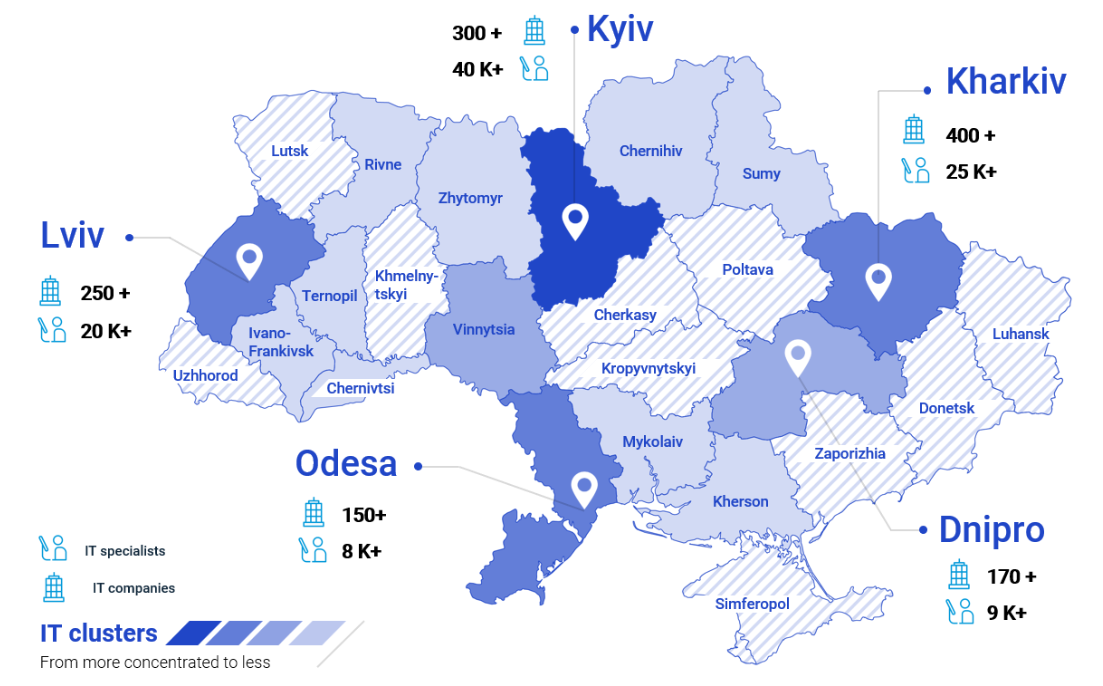 Ukrainian IT hubs