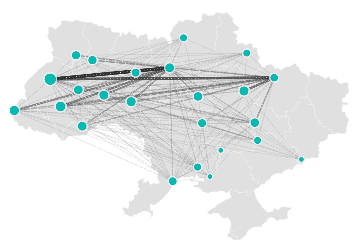 Migration of IT specialists
