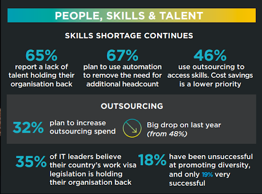 skills shortage statistics