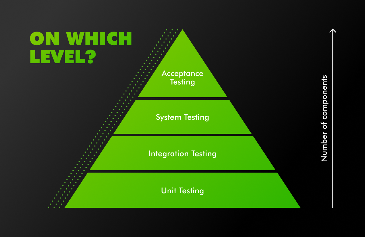 types of testing abstract image