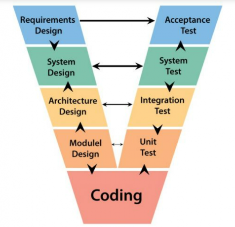 What is Software Development Lifecycle? | Leobit