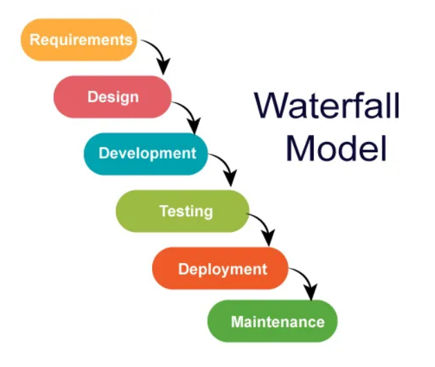 waterfall model