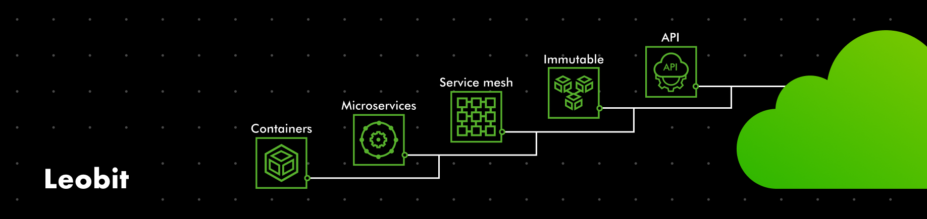 the role of cloud native