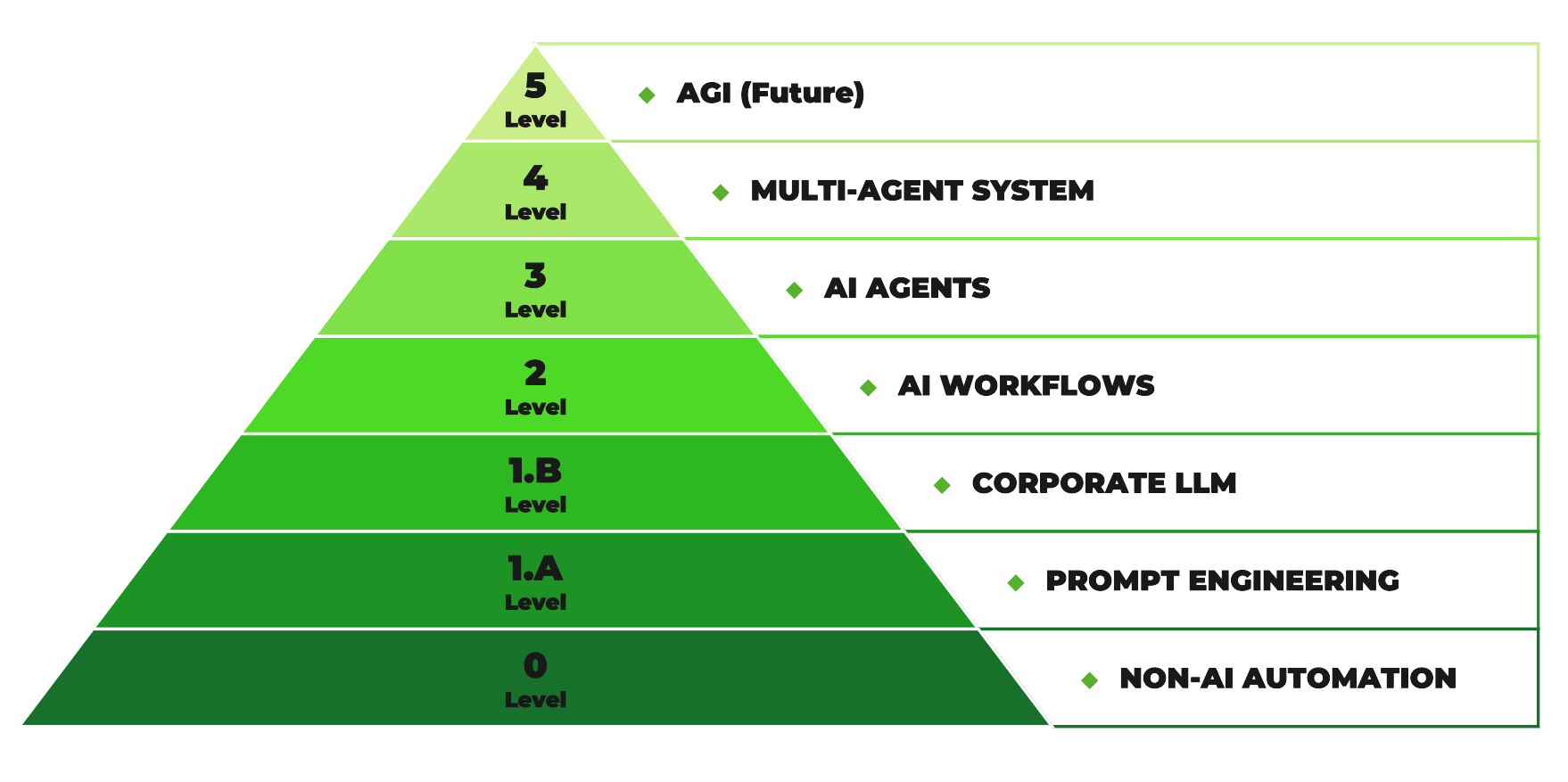 Leobit AI Adoption Model