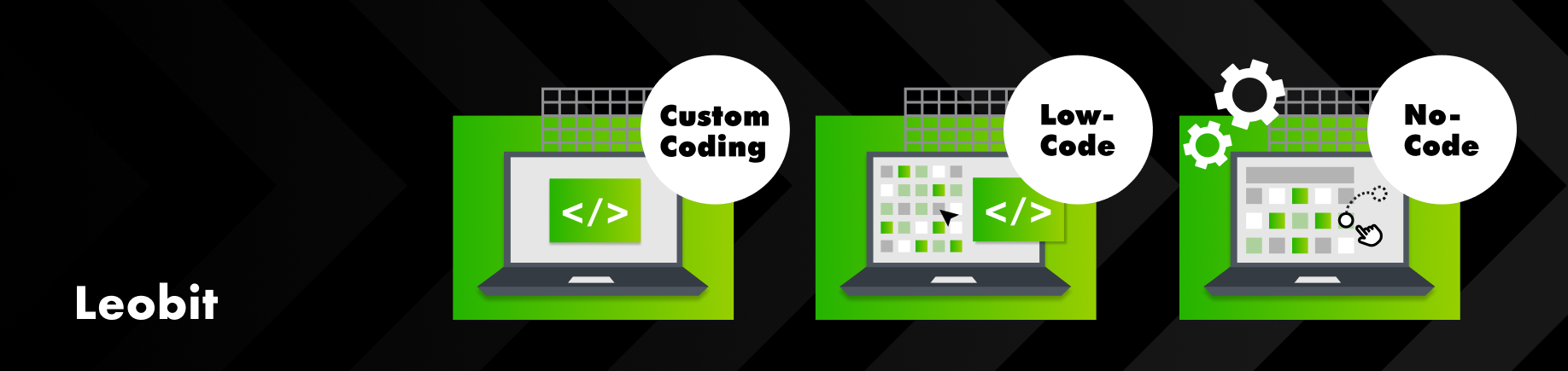 Angular and .NET vs Low code and No code platforms