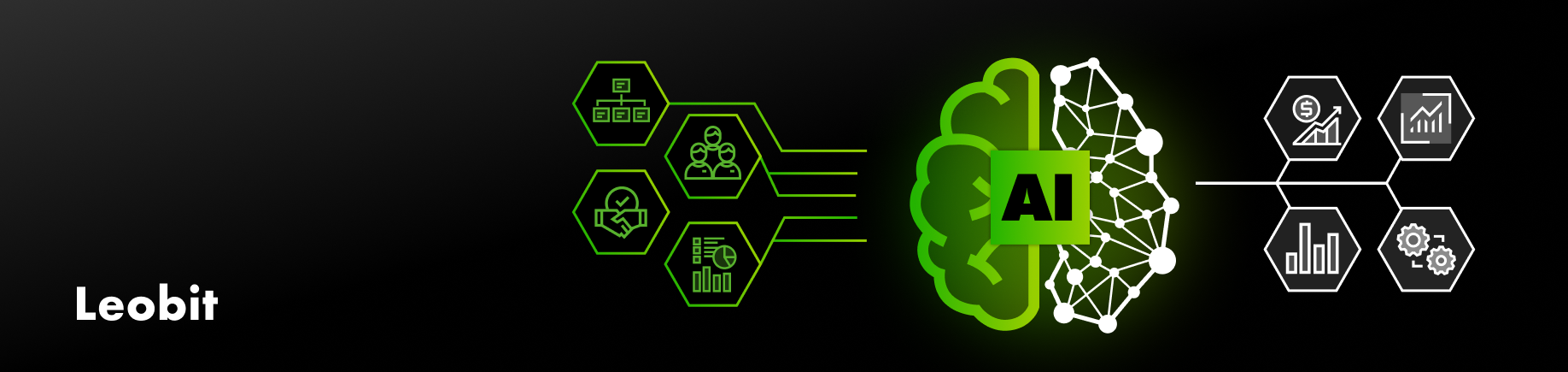 AI transformation