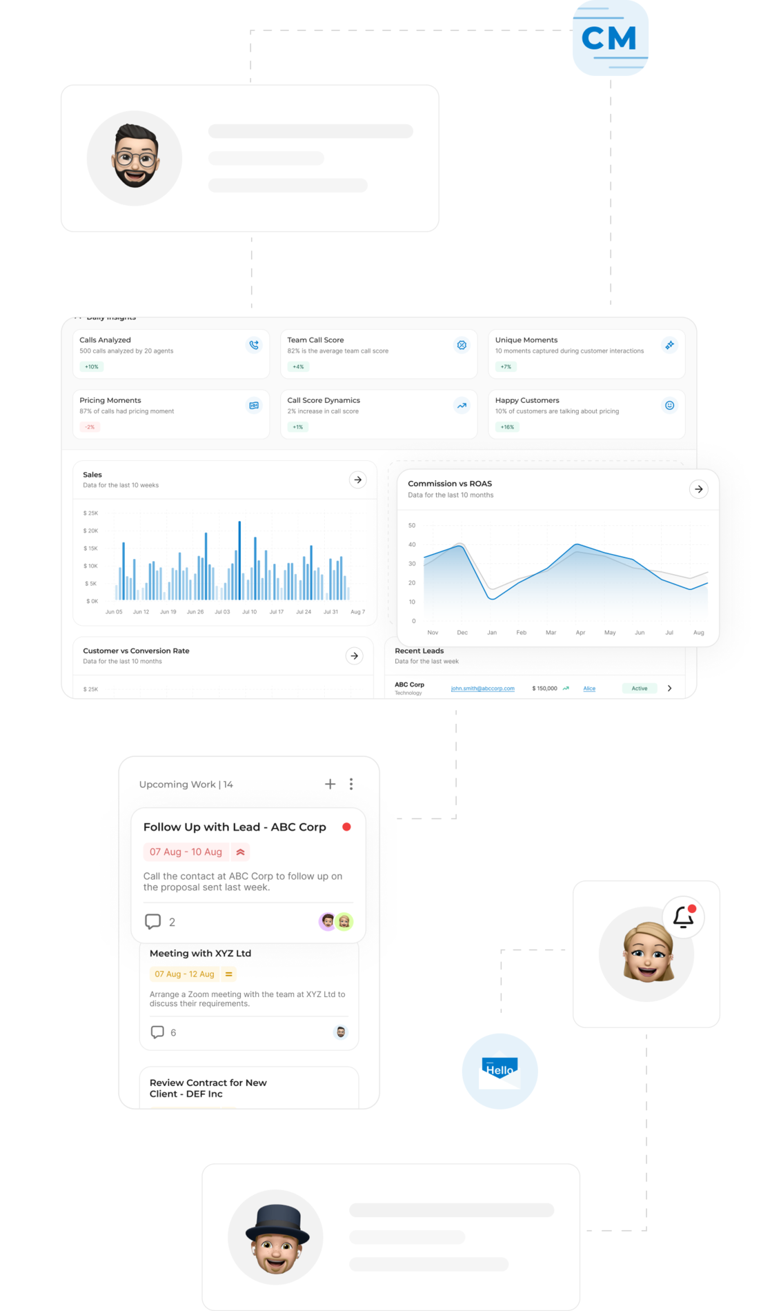 EdTech project in detail