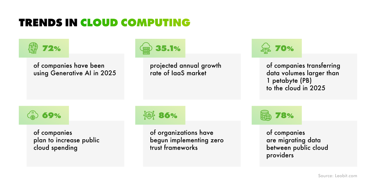 Trends in cloud computing