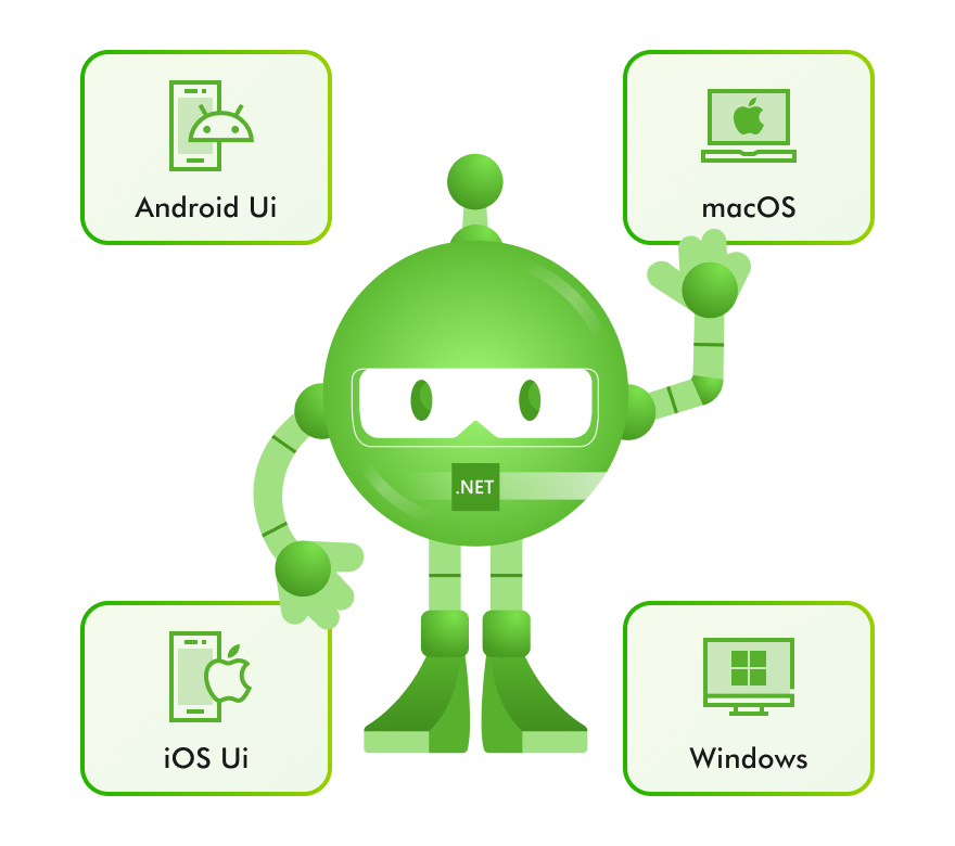 When to Use .NET MAUI
