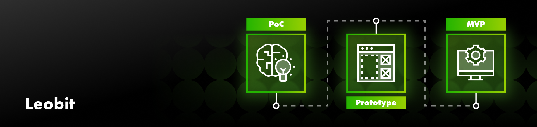 PoC-vs.-Prototype-vs.-MVP-Development