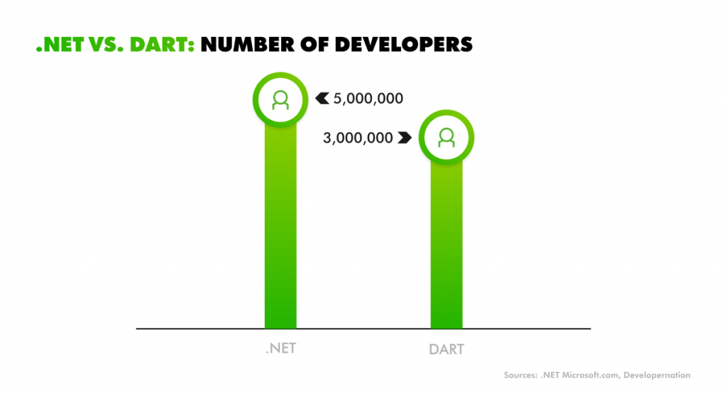 .NET MAUI vs. Flutter: Head-to-Head Comparison and Use Cases