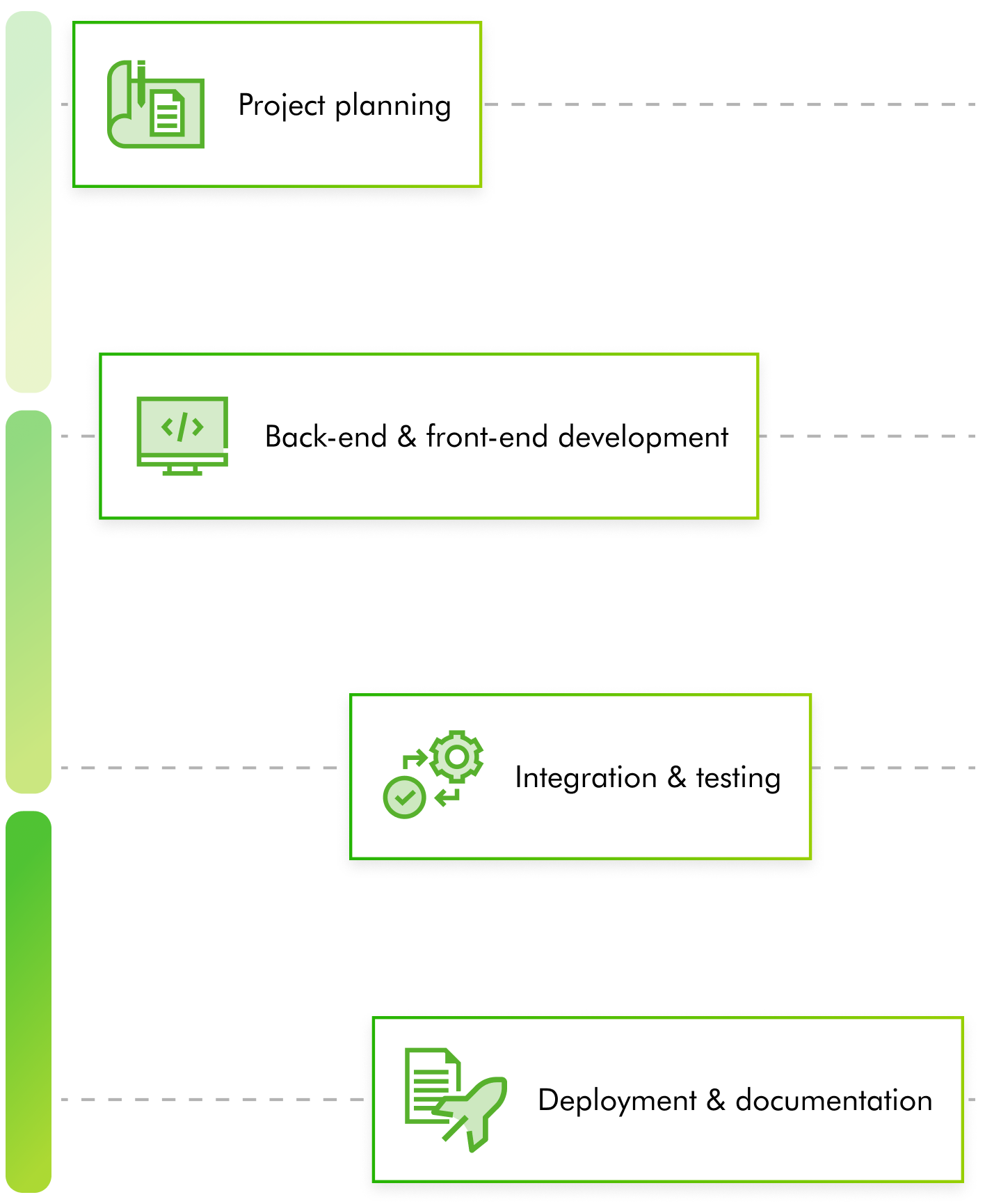project in detail for PoC