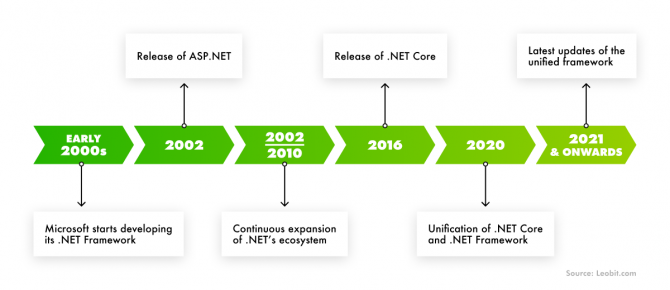 Custom .NET Application Development: A Complete Guide