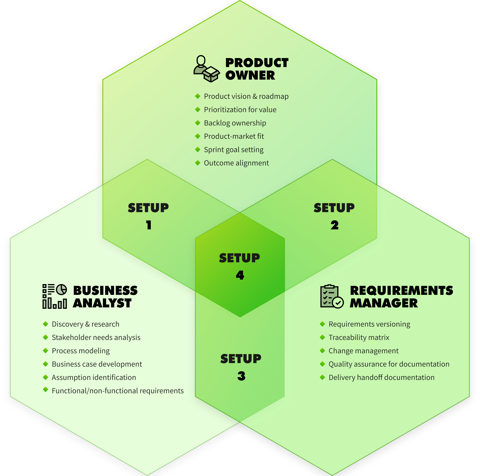 Scheme to Business analysis page