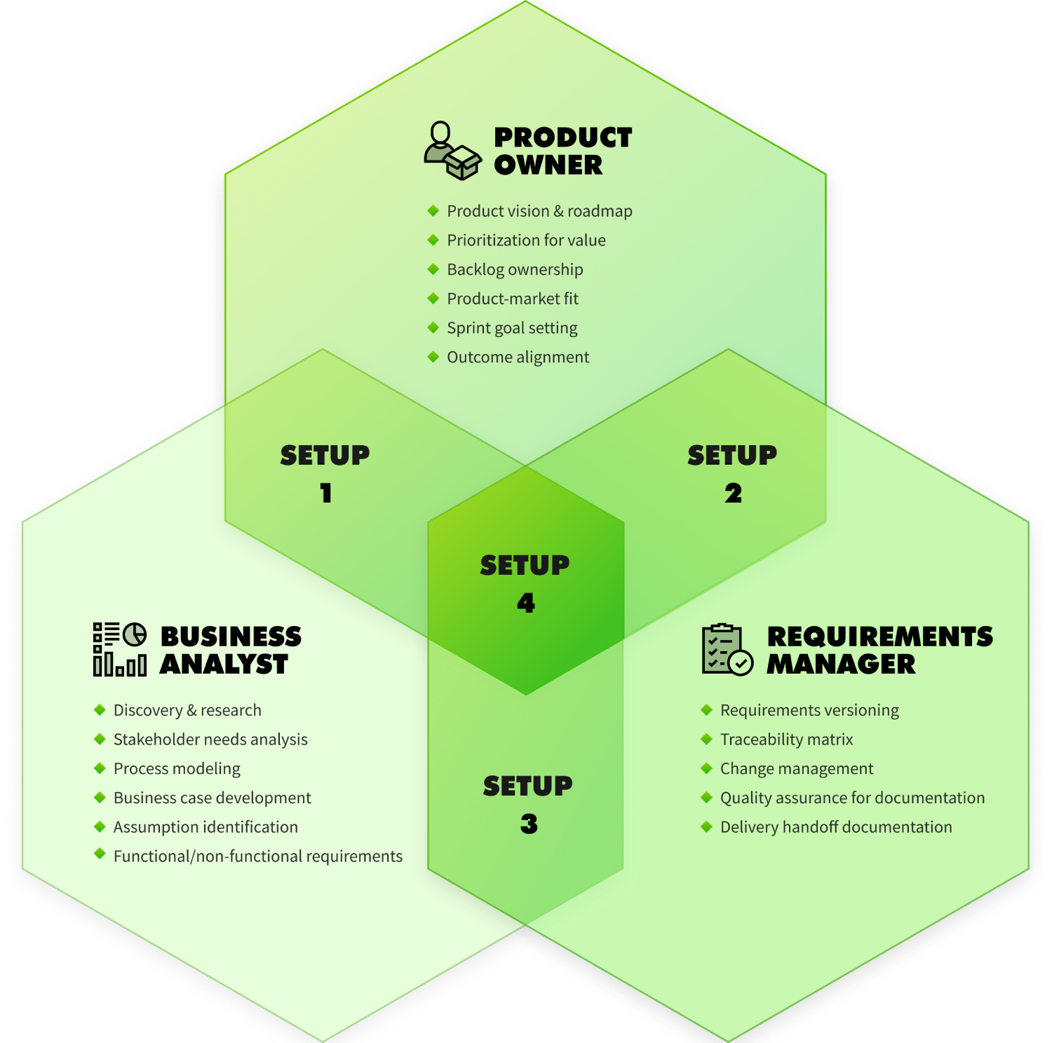 Scheme to Business analysis page