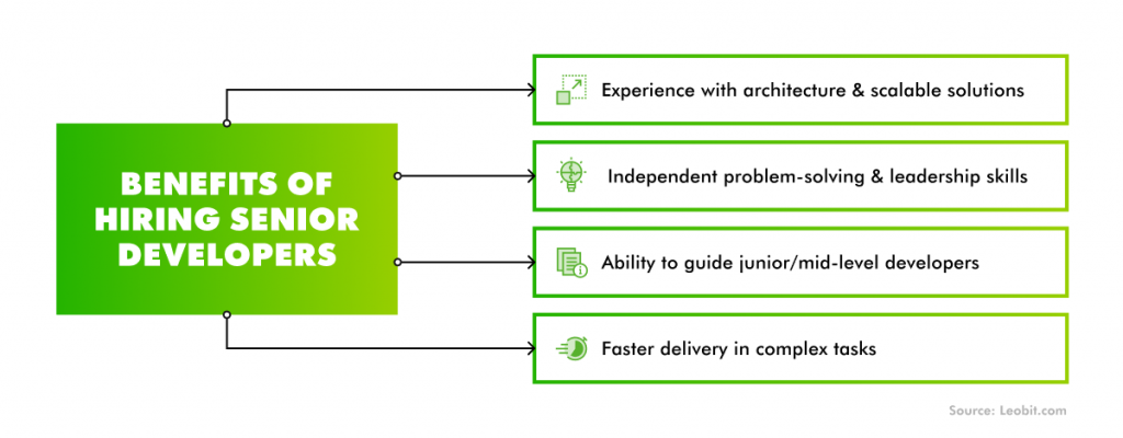 Benefits of hiring senior developers