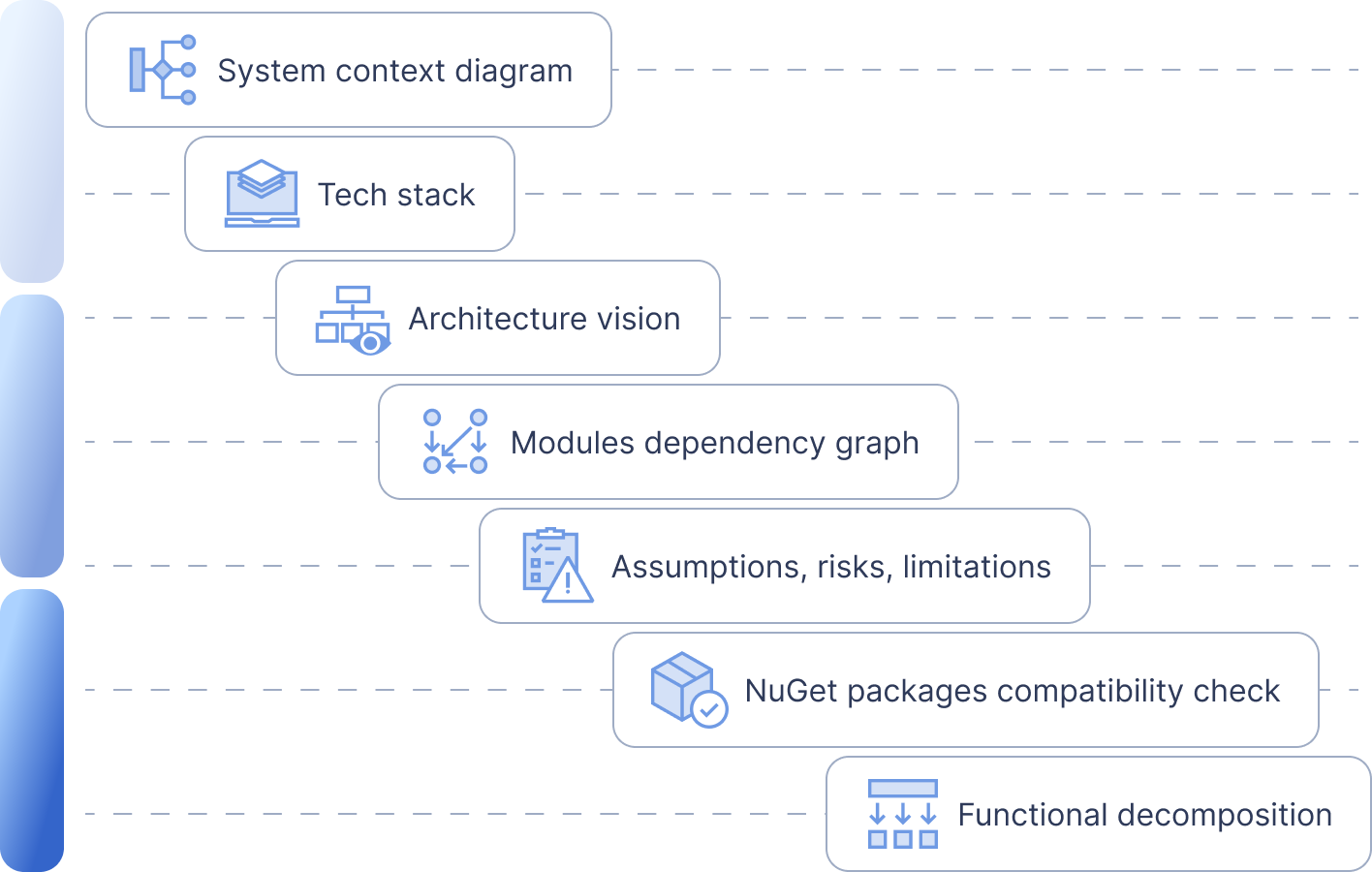 project-in-detail