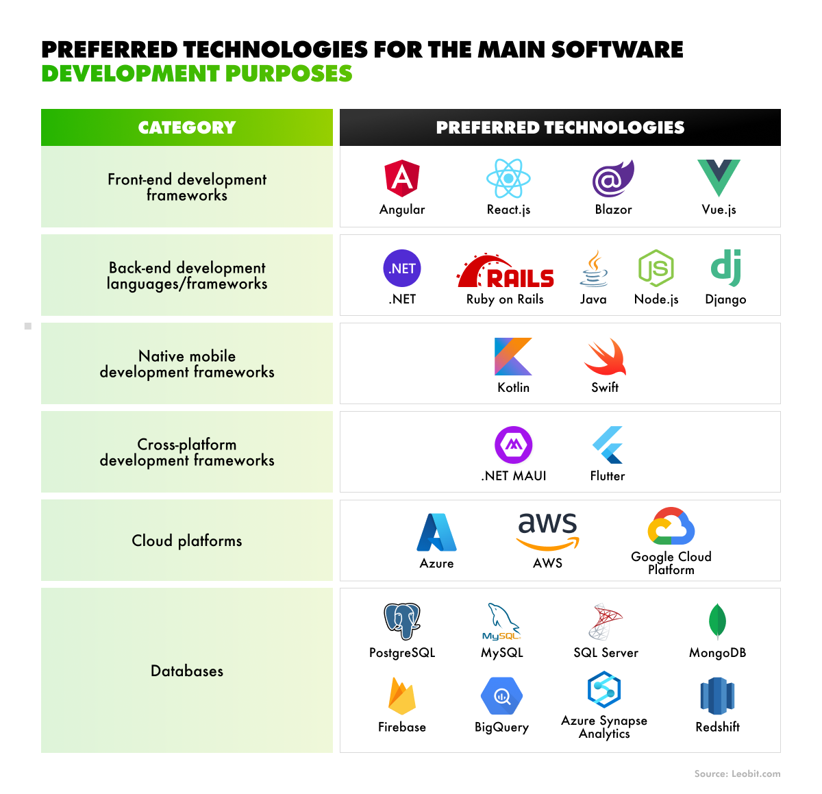 what is a tech stack