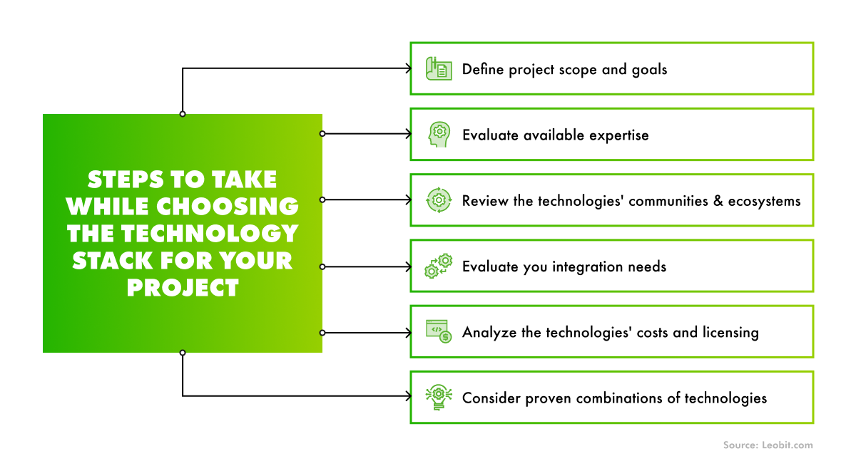 tech stack meaning