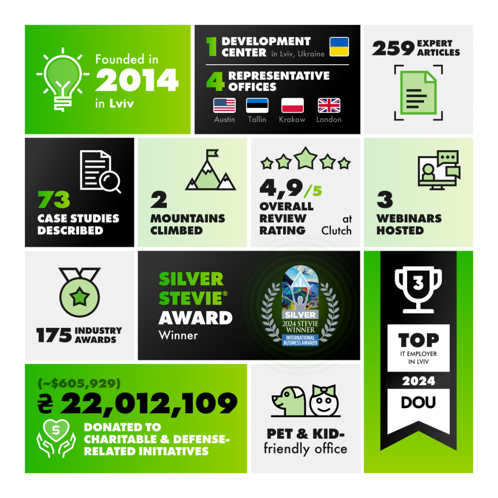 Leobit's anniversary in numbers