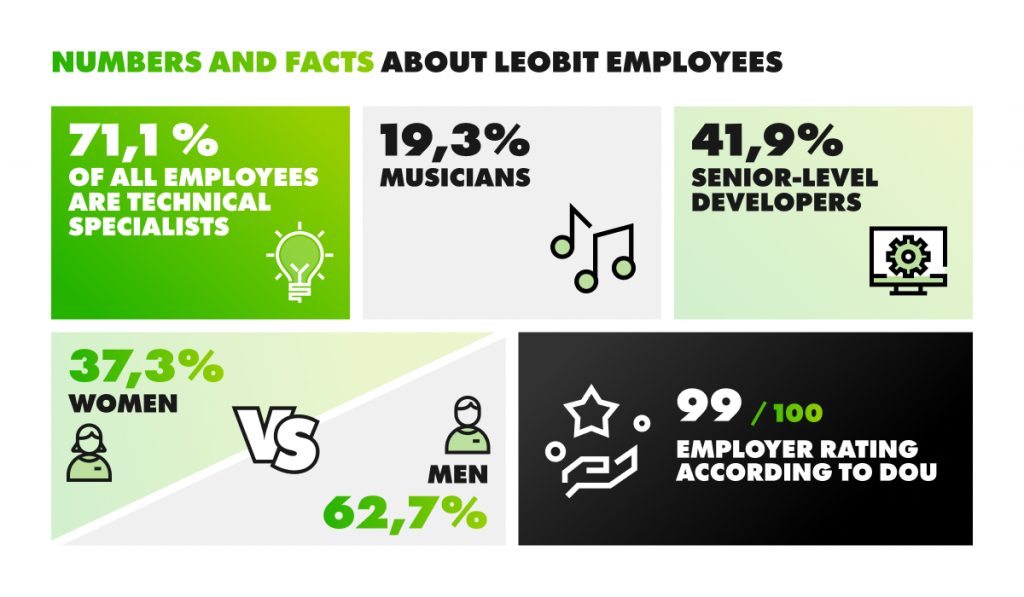 The people of Leobit: Facts and figures