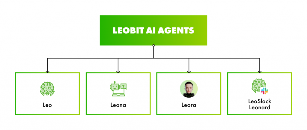 Leobit's AI agents