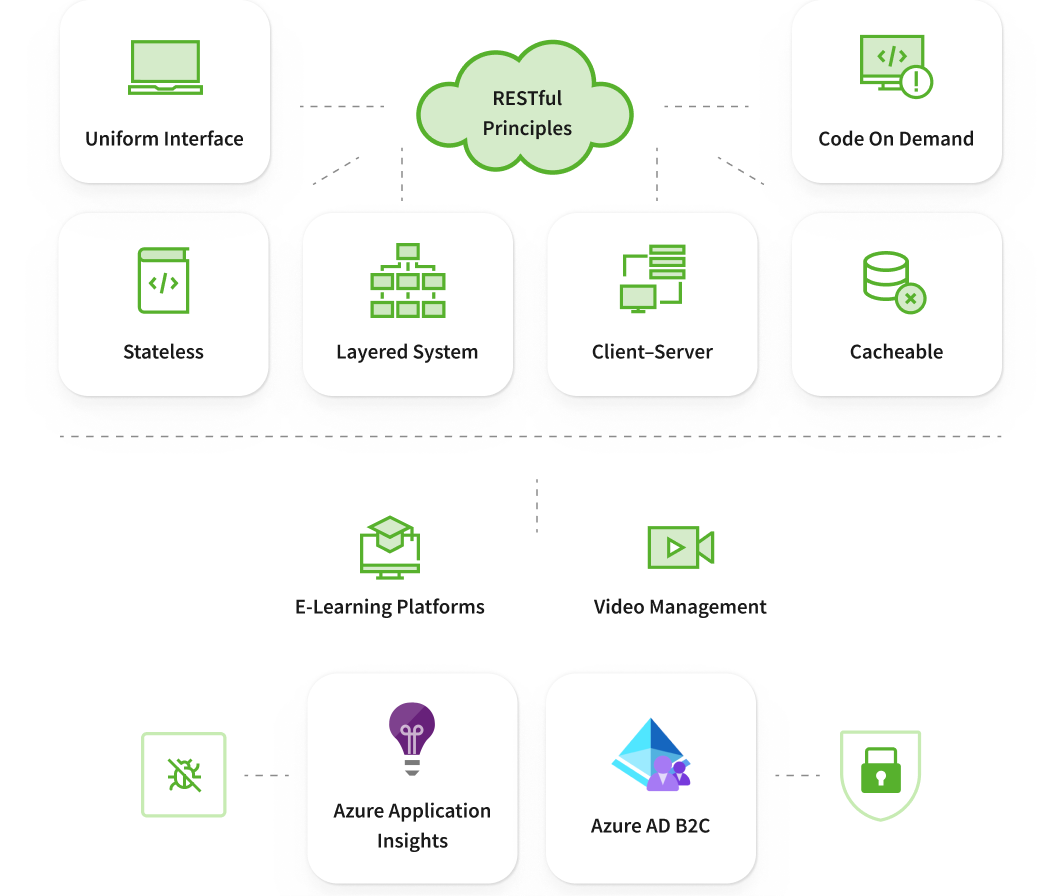 API integration ready