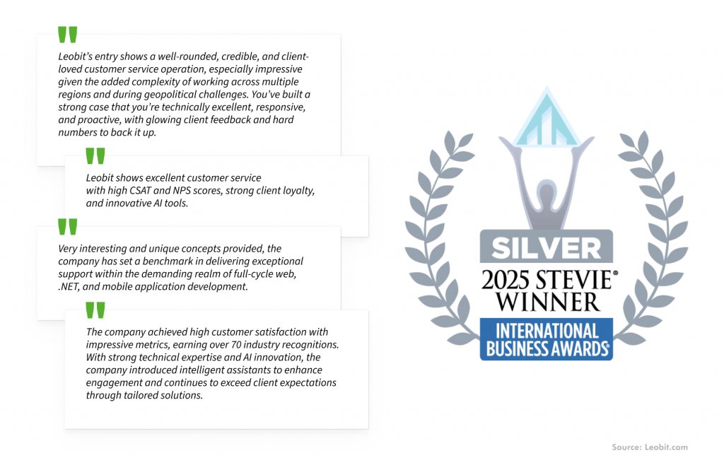 Judges recognized Leobit with a Silver Stevie® Award for the second consecutive year