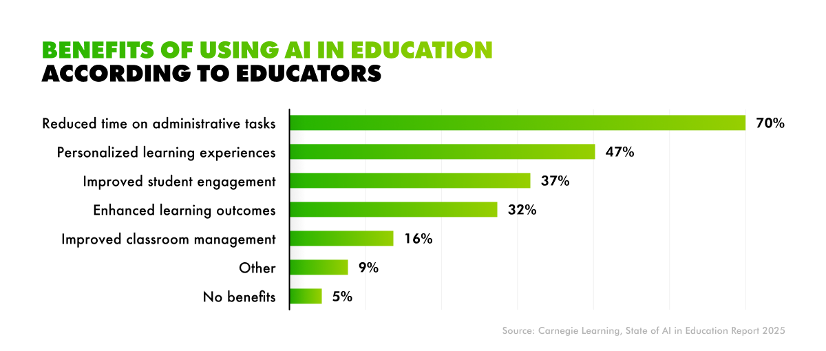 ai education companies