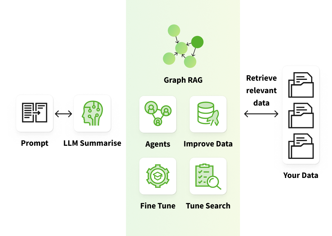 COMBINING APPROACHES