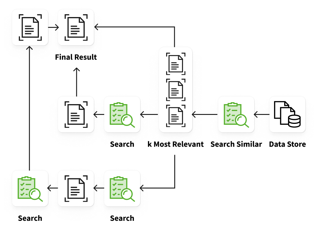 RETRIVAL PROCESS TUNING
