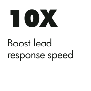 Lead response speed