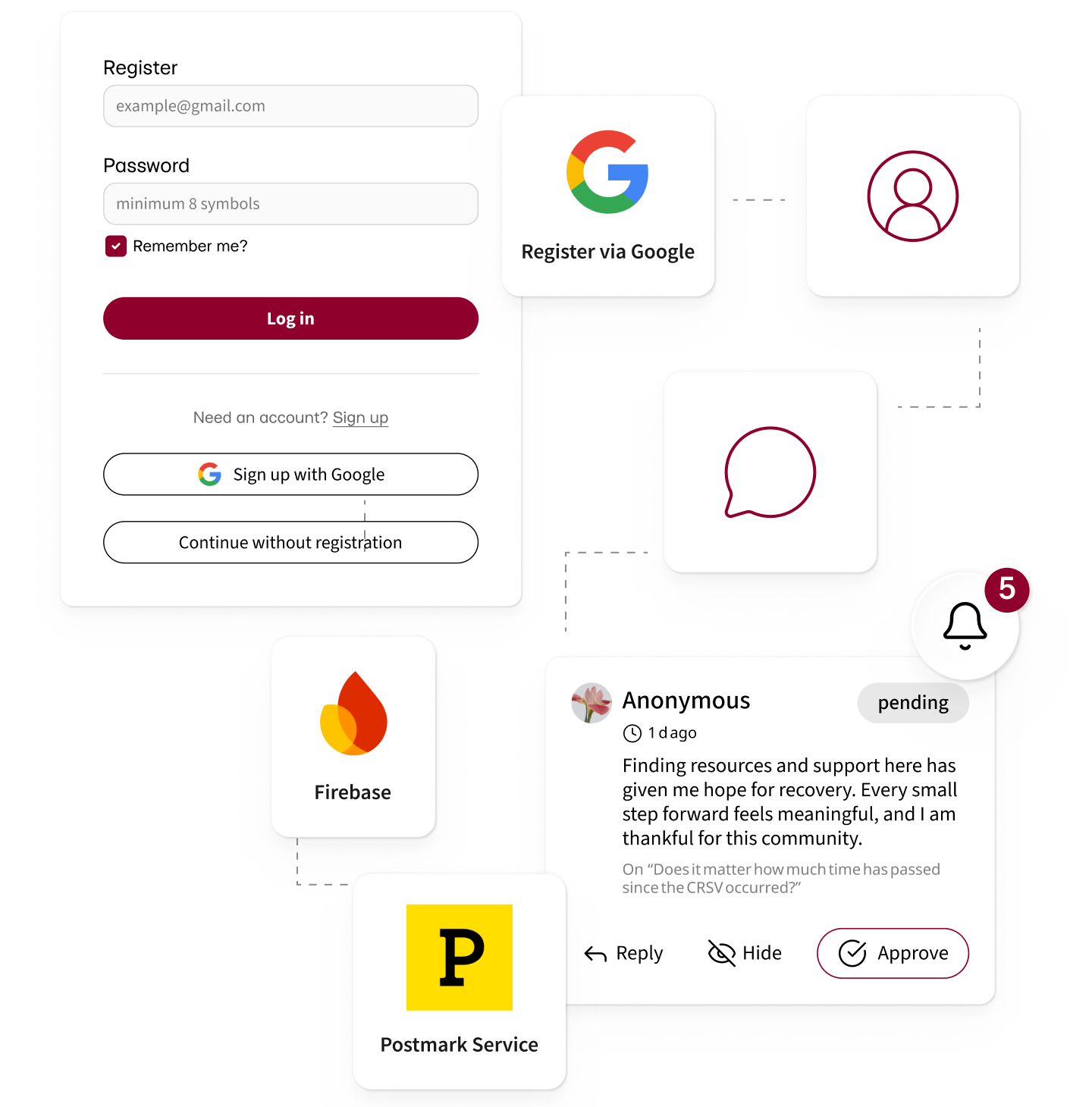 Project in detail section for a digital platform for violence survivor support and legal resources