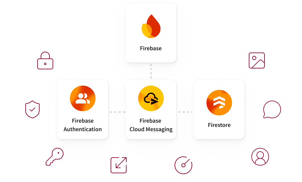 Firebase service usage