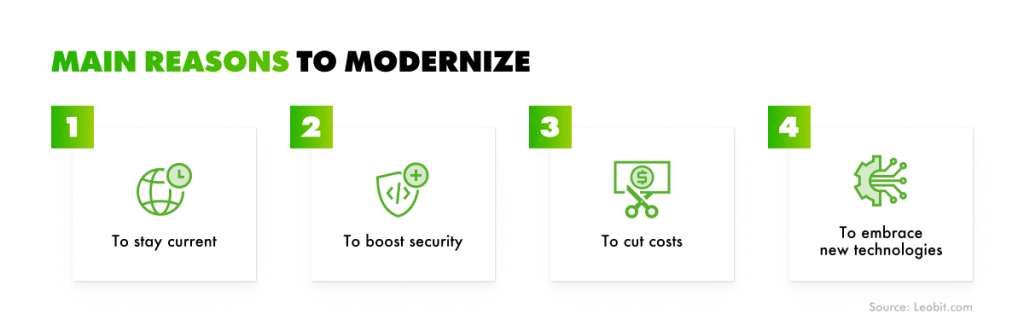 Main reasons to modernize