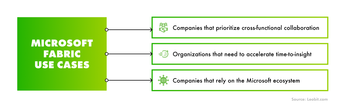 data fabric solutions