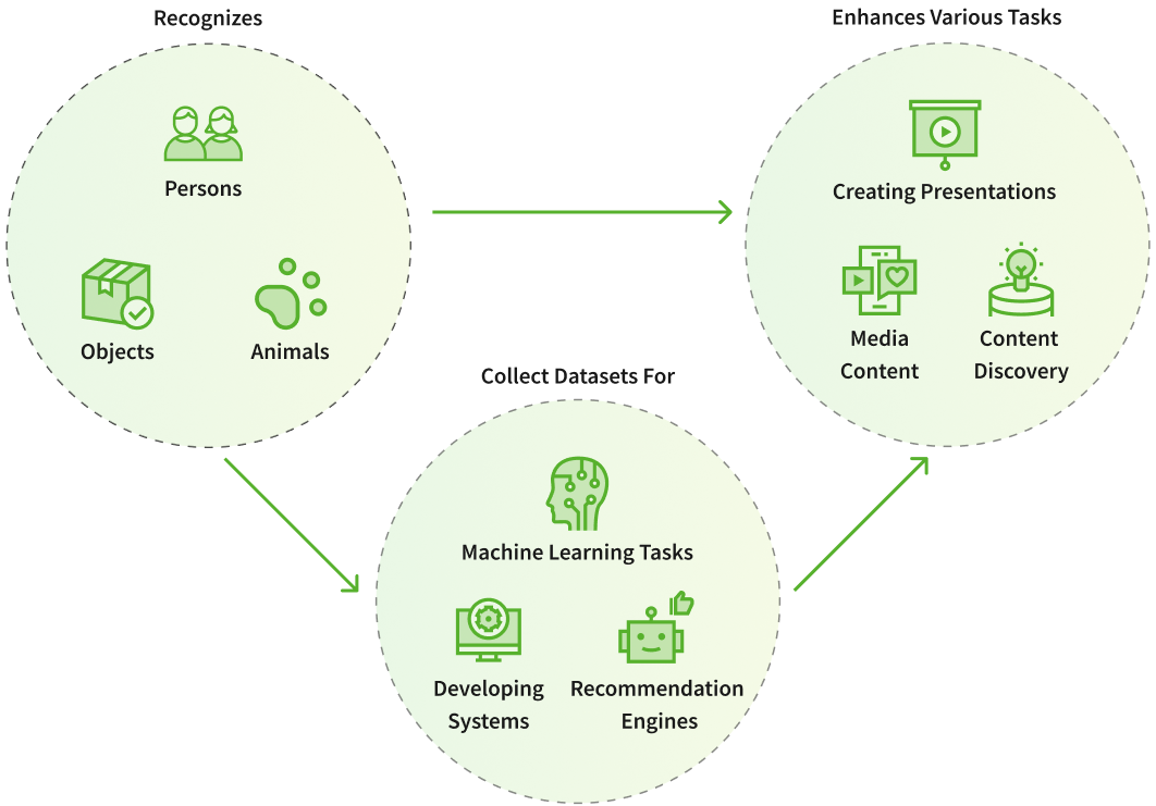 Processing of Large Volumes of Unstructured Data