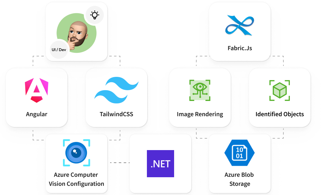 Simple and Convenient UI