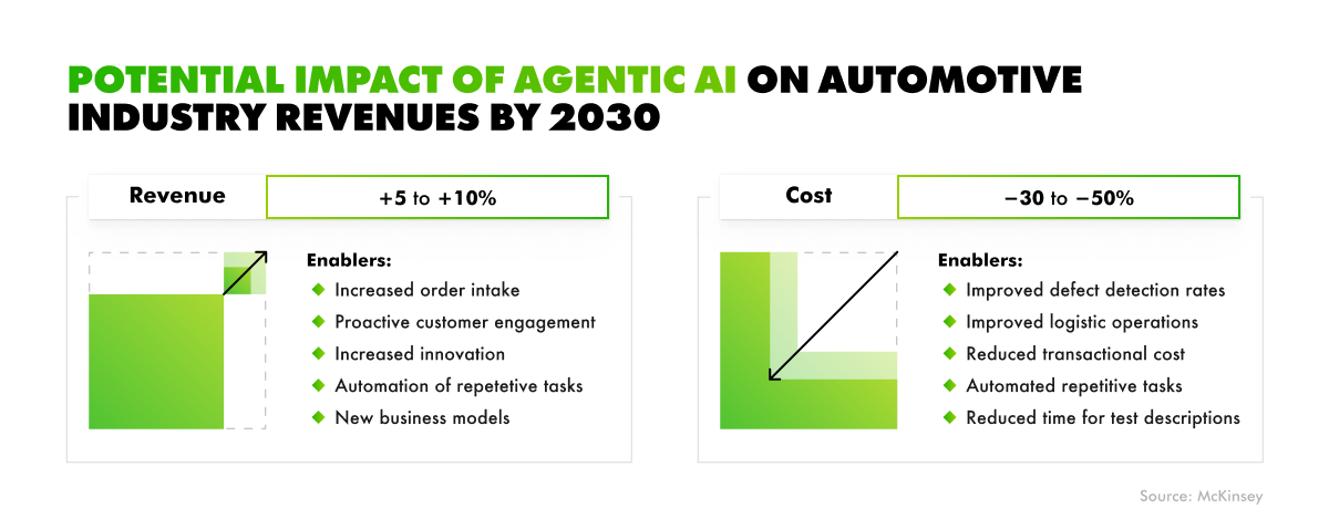 agentic AI future