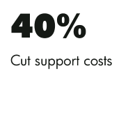 Support costs