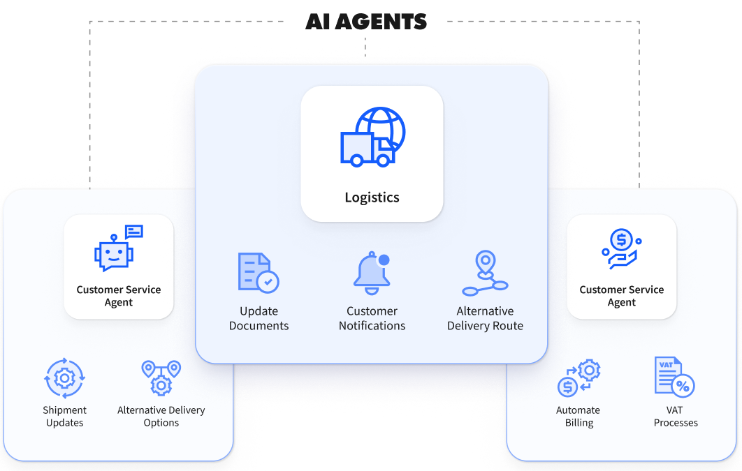 Building agentic AI systems